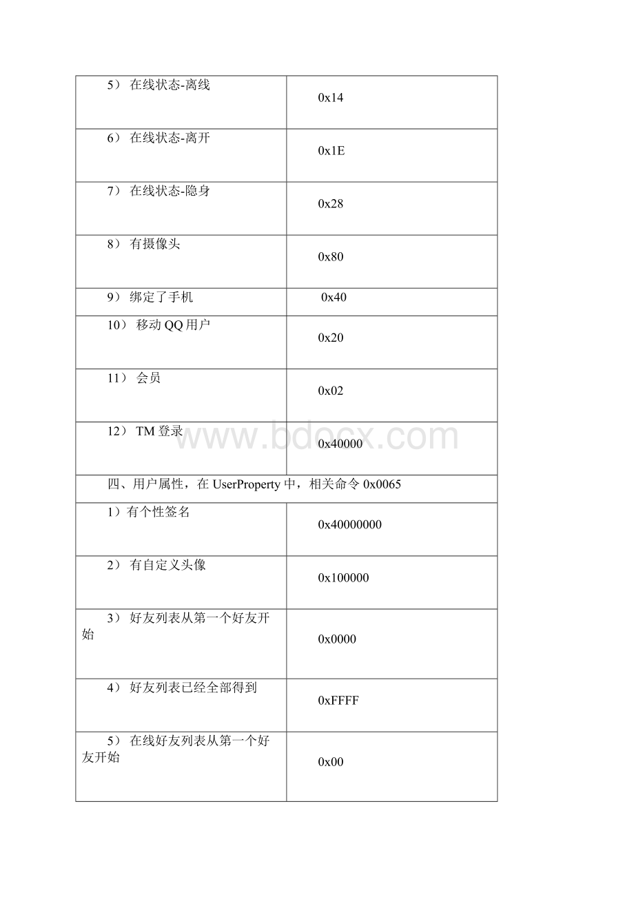 QQ命令.docx_第2页