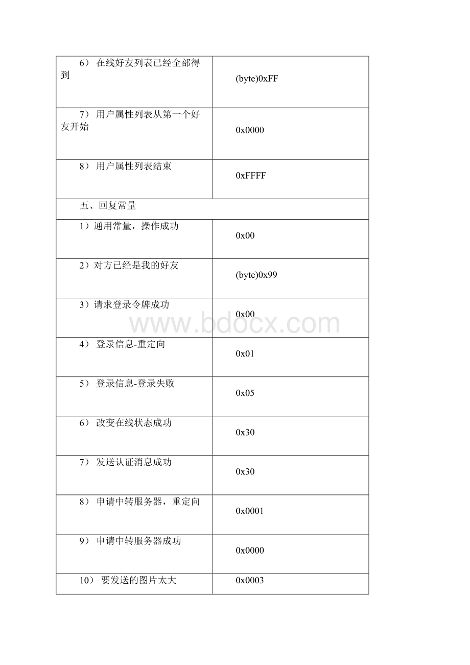 QQ命令.docx_第3页