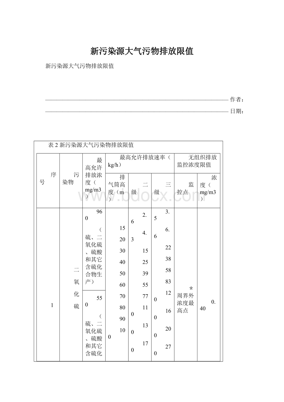 新污染源大气污物排放限值Word格式文档下载.docx_第1页