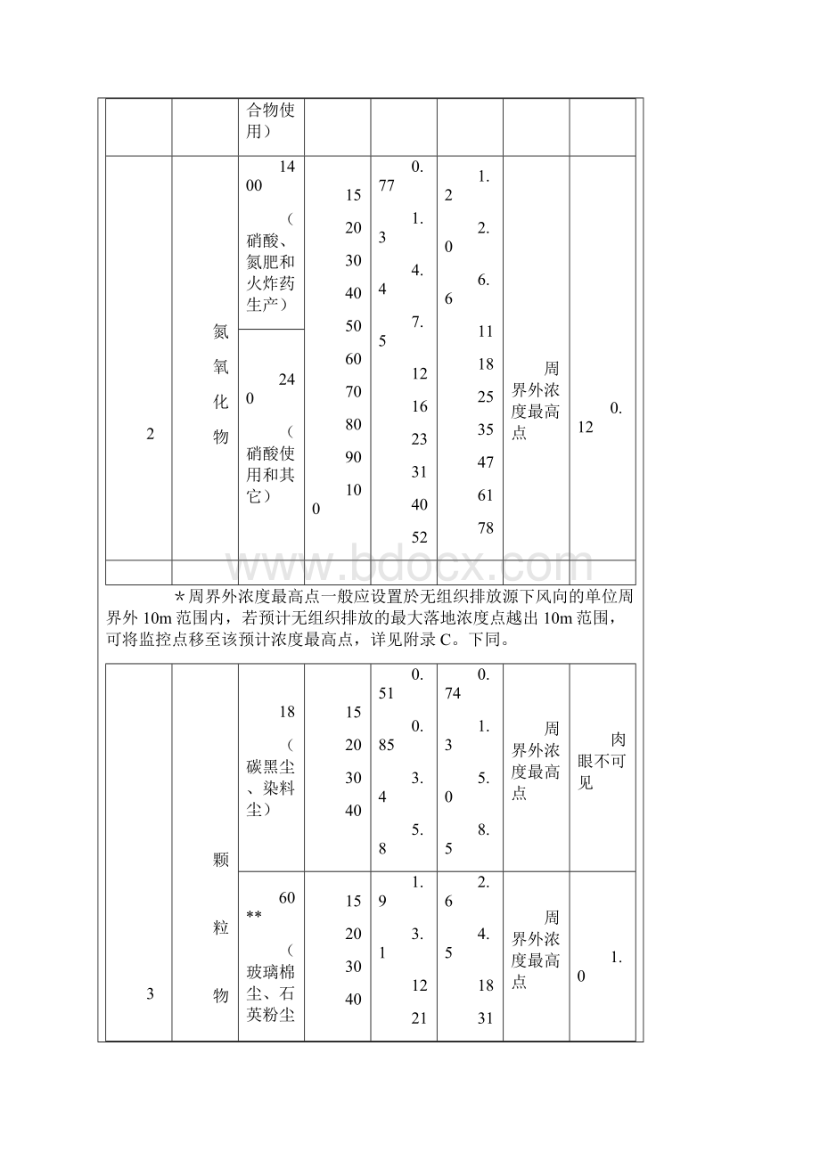 新污染源大气污物排放限值Word格式文档下载.docx_第2页