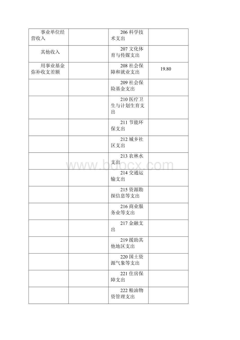 玛纳斯第三小学校部门预算公开.docx_第3页