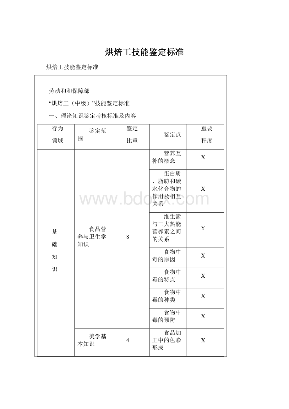 烘焙工技能鉴定标准Word下载.docx_第1页