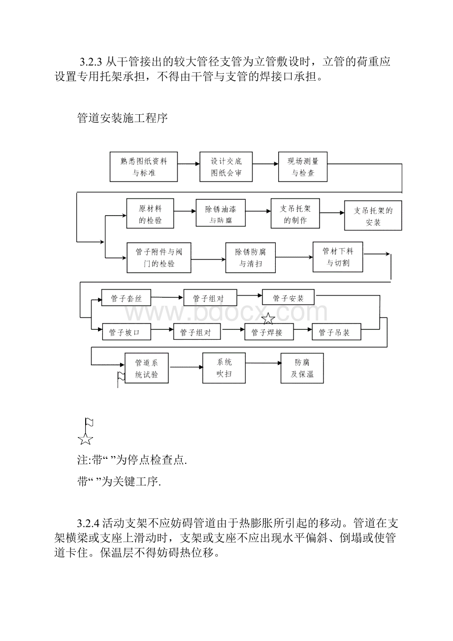 工艺管道安装施工方案Word下载.docx_第2页