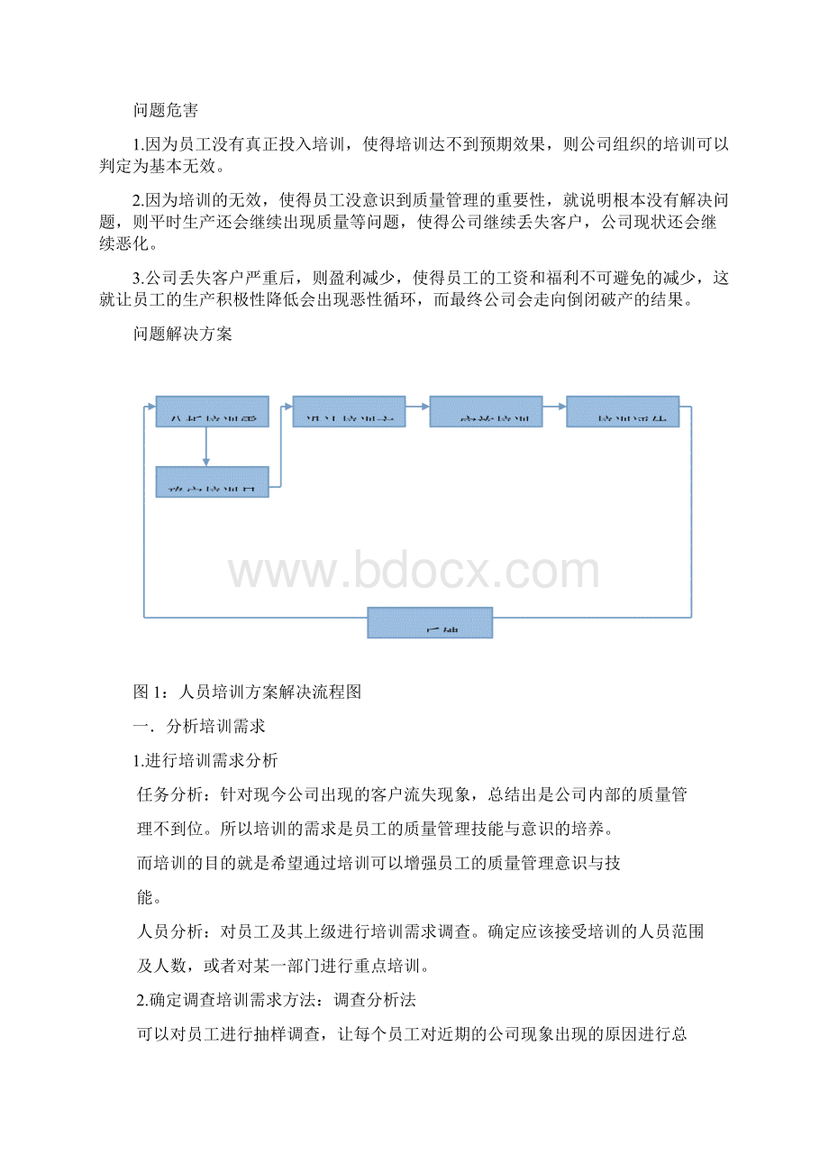 人力资源管理课程设计.docx_第3页