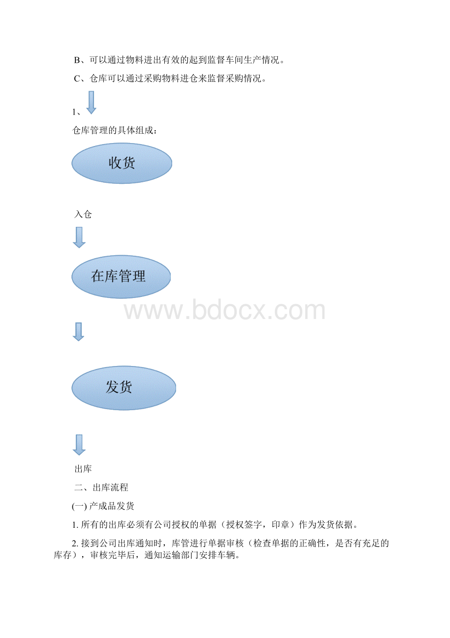 备品备件库房管理方案.docx_第2页