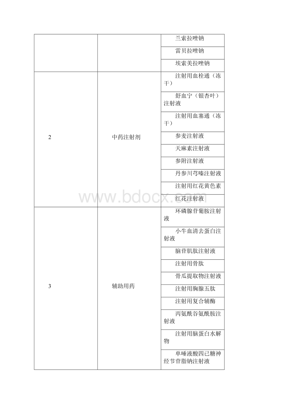 XXXX医院重点监控药品临床合理应用管理办法终版.docx_第3页