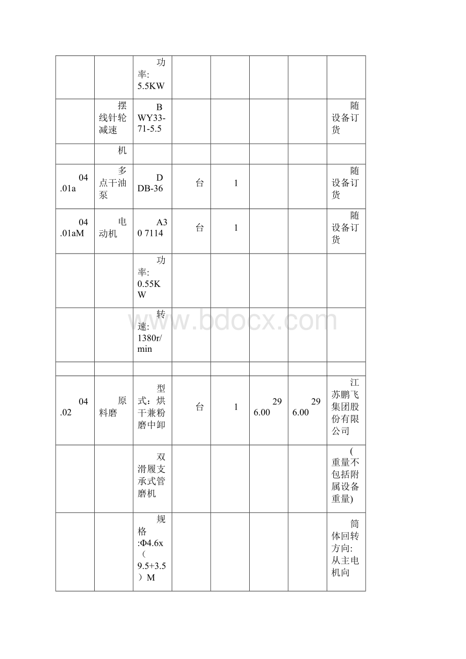 L210405原料粉磨及废气处理.docx_第2页