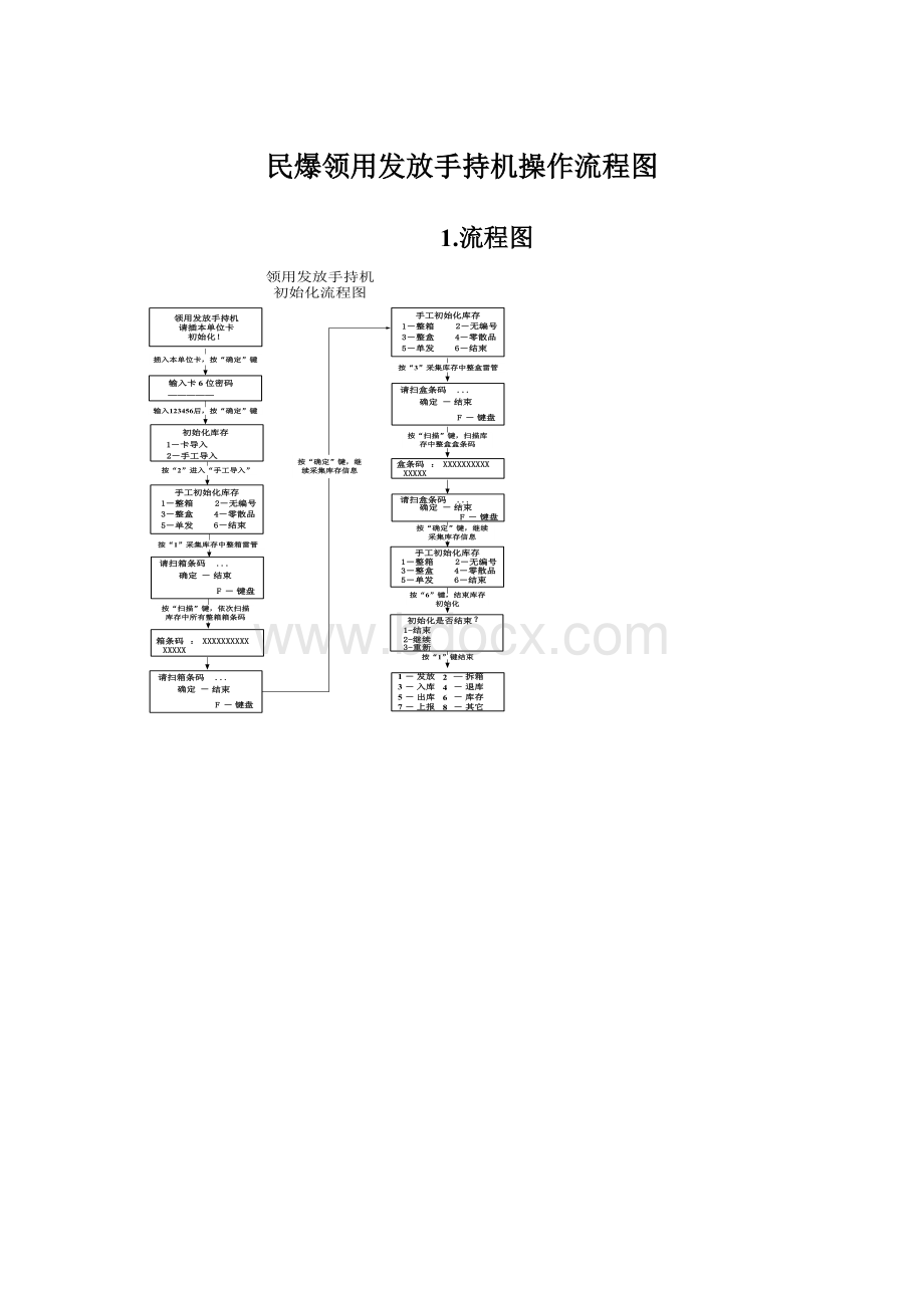 民爆领用发放手持机操作流程图.docx