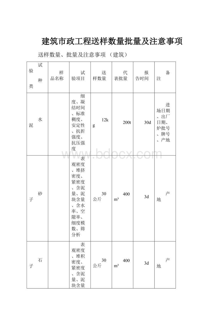 建筑市政工程送样数量批量及注意事项文档格式.docx