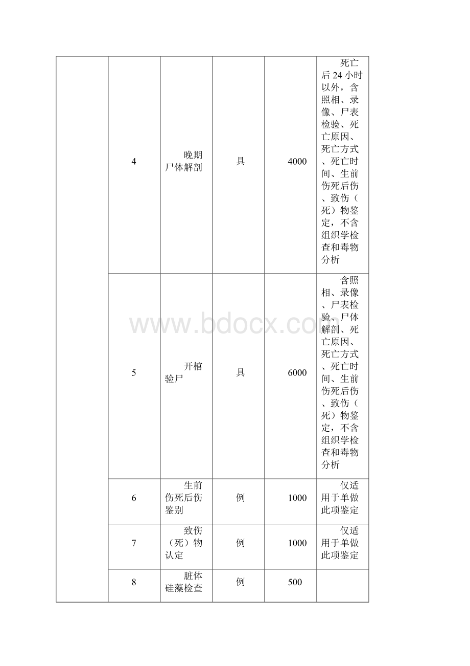 天津市司法鉴定收费项目和收费标准.docx_第2页
