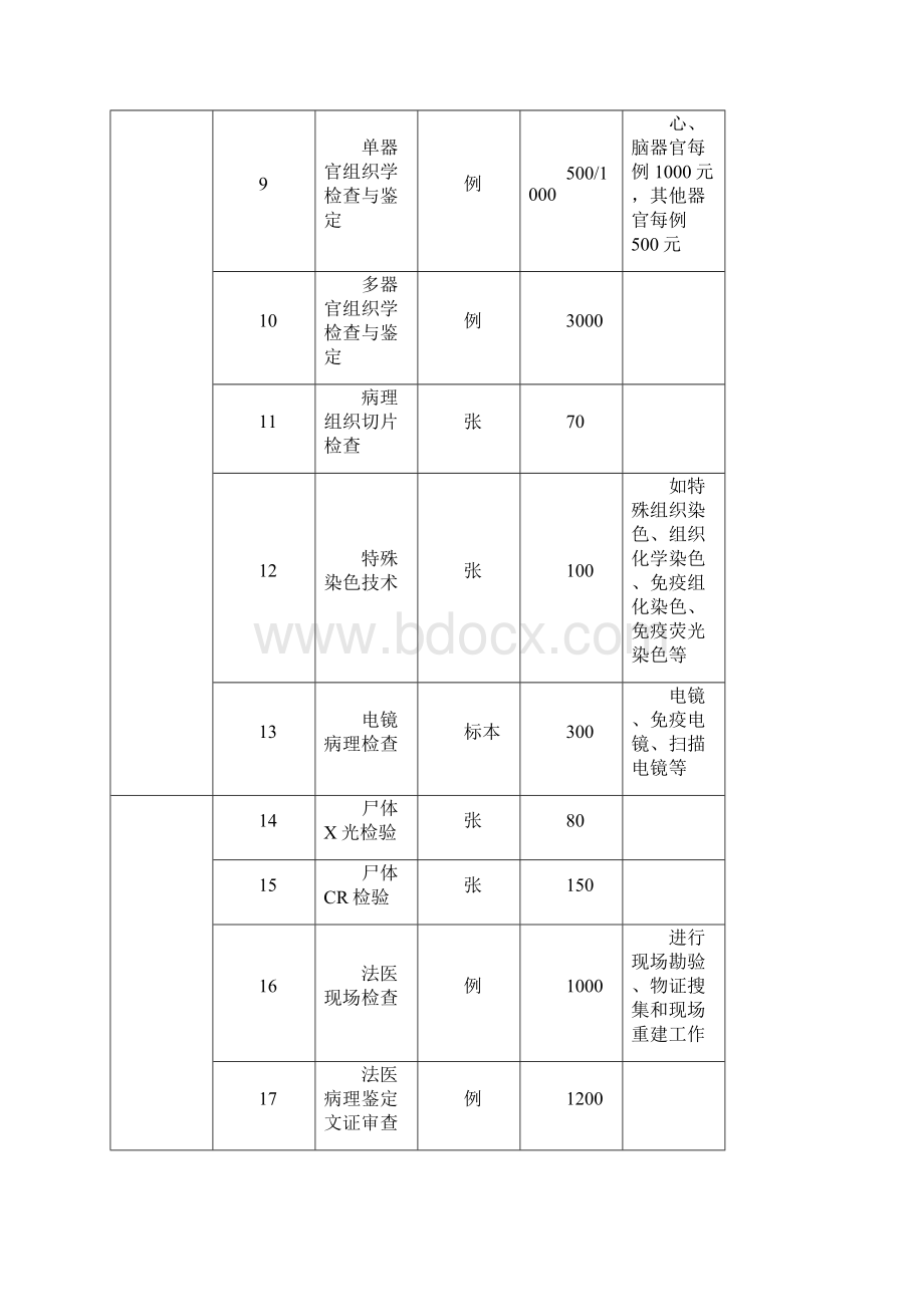 天津市司法鉴定收费项目和收费标准.docx_第3页