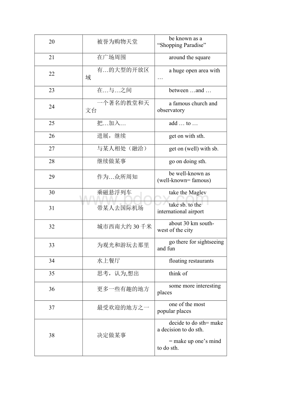 上海牛津英语初一下上半学期重点词组与单词.docx_第2页