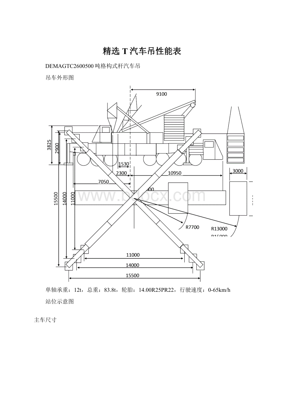 精选T汽车吊性能表.docx