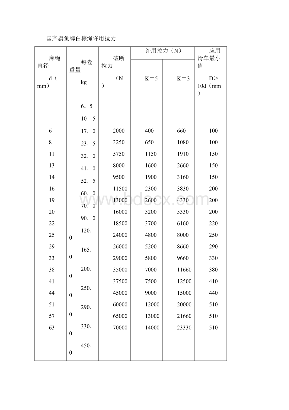 常用起重吊装拖运安全技术与要求之欧阳法创编.docx_第2页