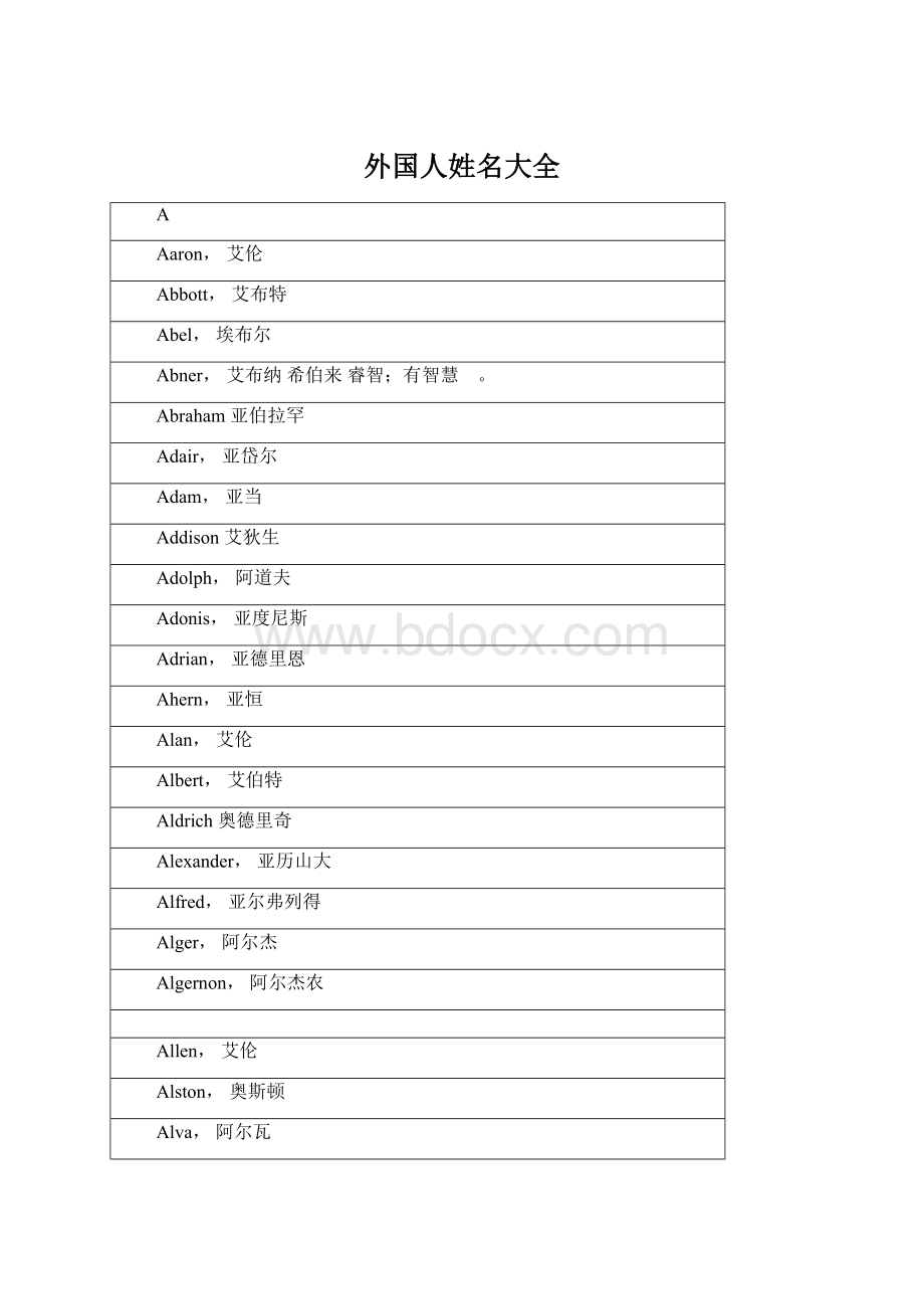外国人姓名大全Word下载.docx_第1页