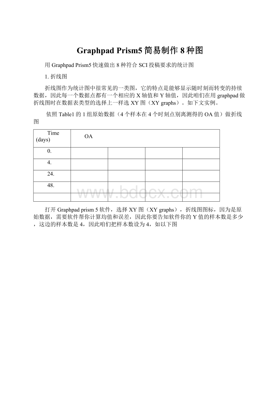 Graphpad Prism5简易制作8种图Word文件下载.docx