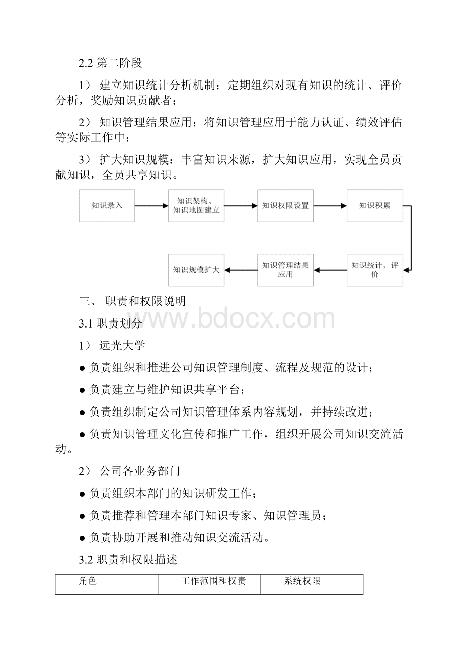 知识管理体系Word格式文档下载.docx_第2页