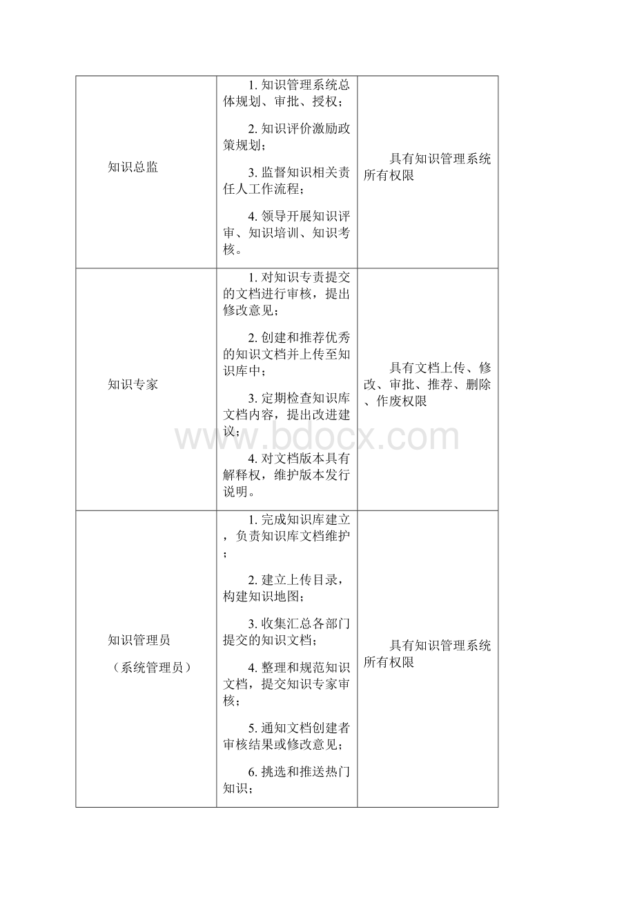 知识管理体系Word格式文档下载.docx_第3页