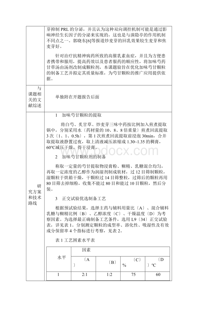 南京中医药大学毕业设计论文开题报告范本.docx_第3页