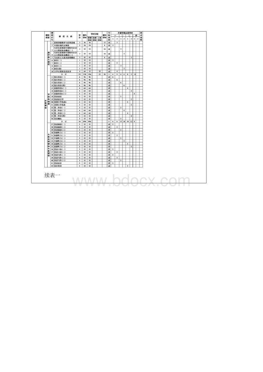 人才培养方案版doc文档格式.docx_第3页