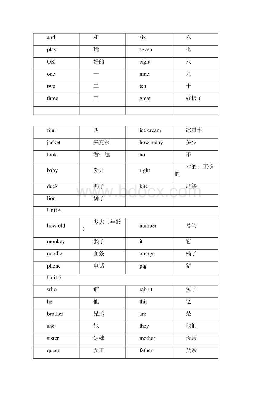 最新闽教版全册英语词汇表.docx_第2页