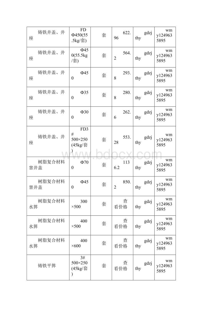 黔东南信息价最新最全黔东南工程造价信息网信息价下载造价通Word文档下载推荐.docx_第2页