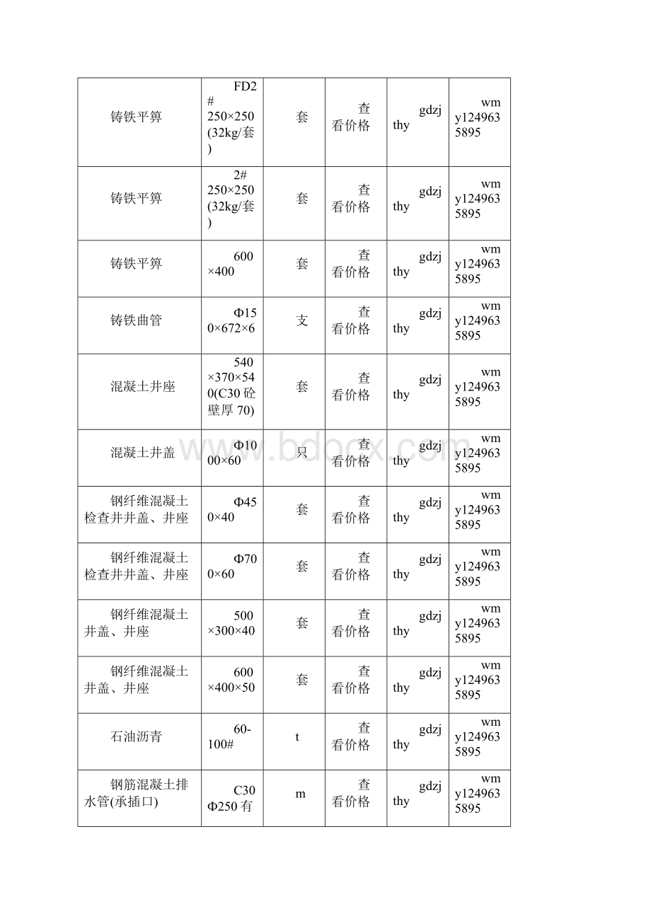 黔东南信息价最新最全黔东南工程造价信息网信息价下载造价通Word文档下载推荐.docx_第3页