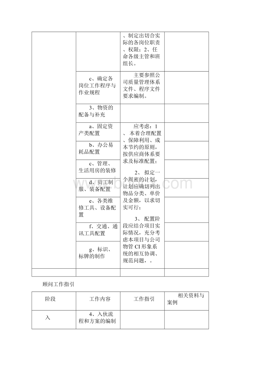 入伙装修期的顾问工作指引.docx_第2页