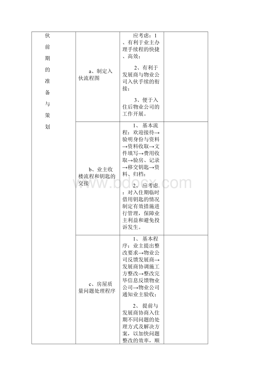 入伙装修期的顾问工作指引.docx_第3页