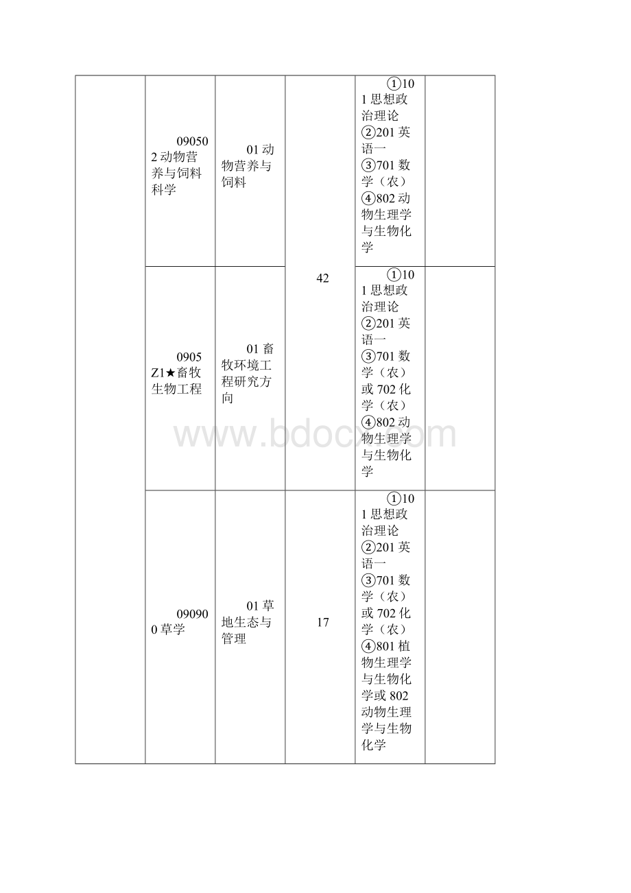 中农大考研辅导班中农大动物科技学院考研资料大全Word下载.docx_第2页