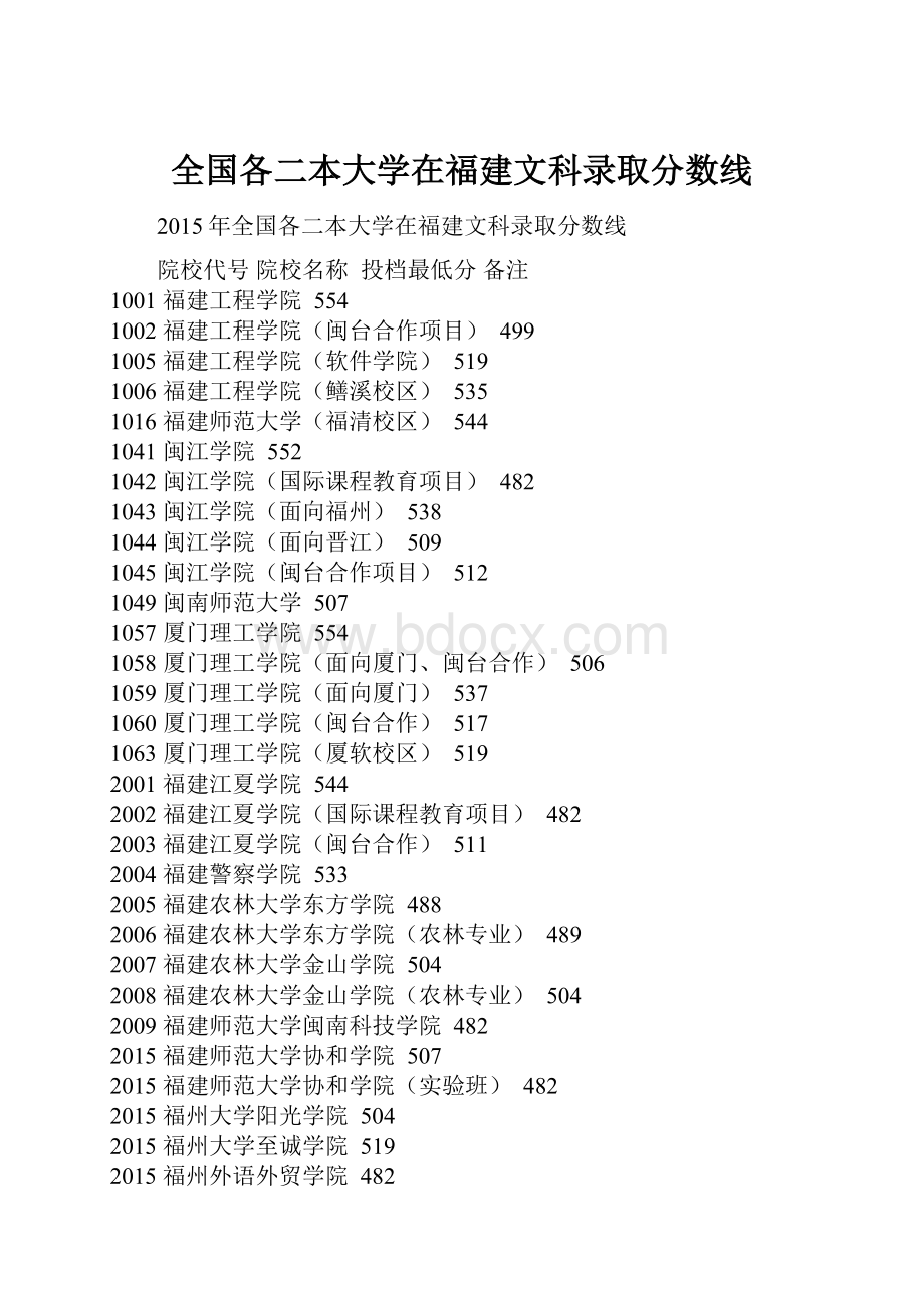 全国各二本大学在福建文科录取分数线.docx