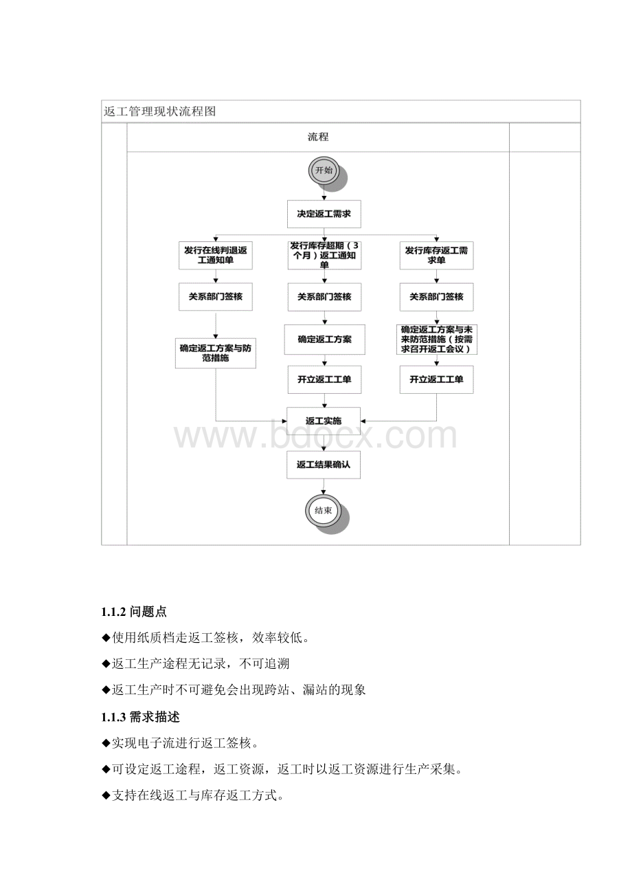 完整版MES返工管理详细方案.docx_第3页