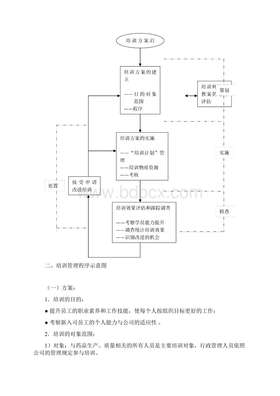 企业培训管理实施方案.docx_第3页