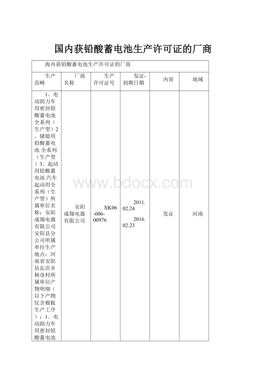 国内获铅酸蓄电池生产许可证的厂商文档格式.docx