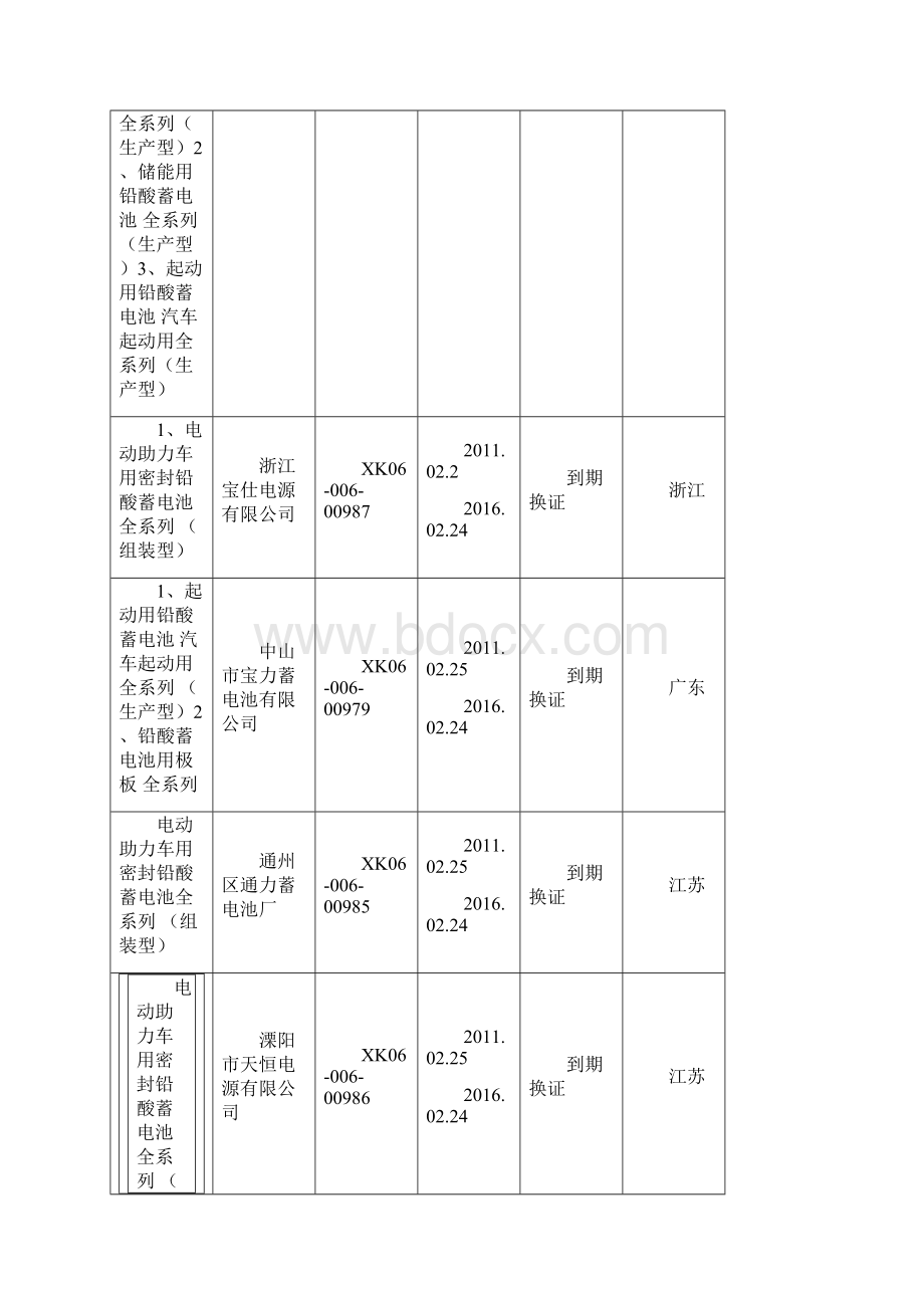 国内获铅酸蓄电池生产许可证的厂商.docx_第2页