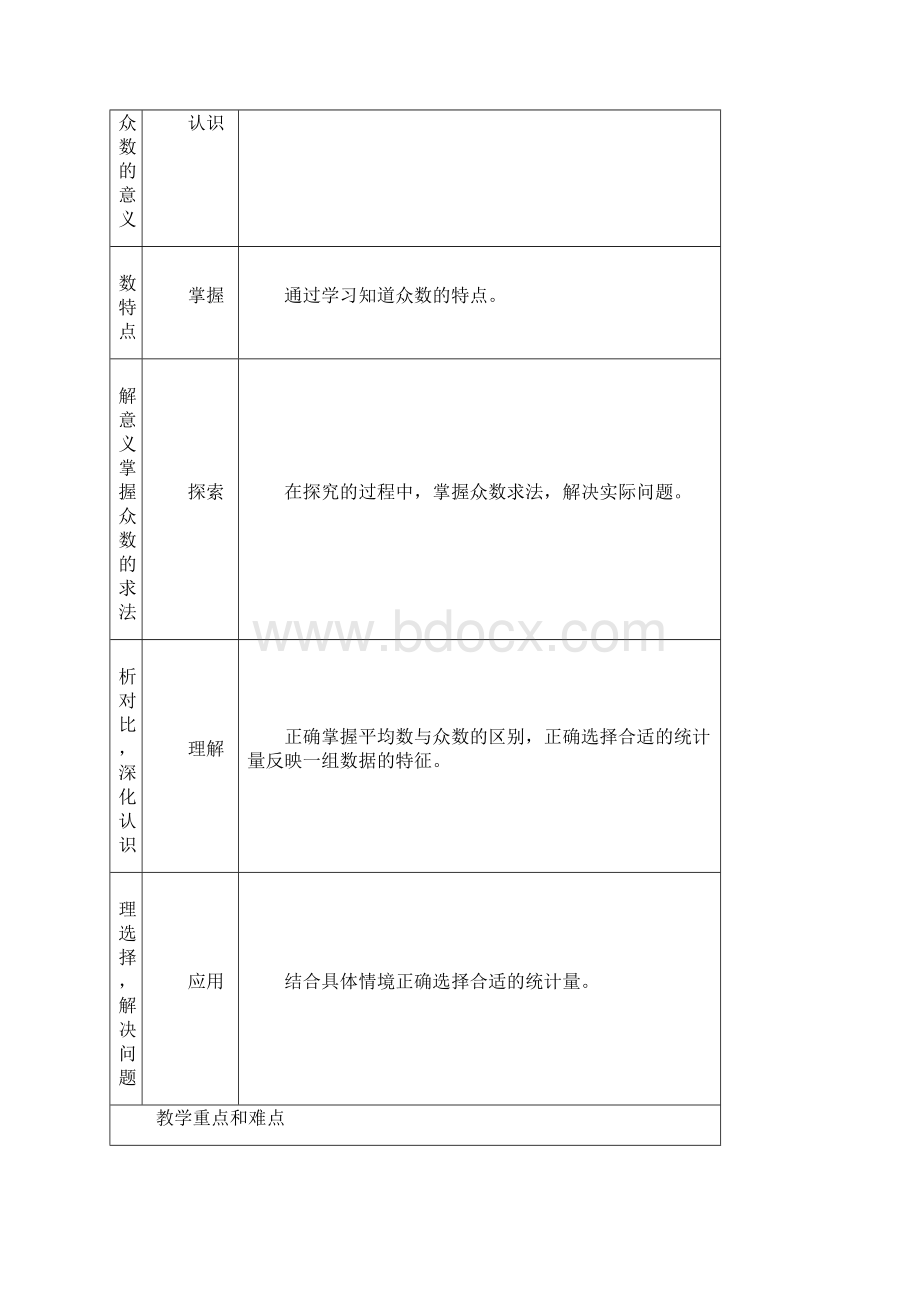 认识众数 教学设计.docx_第3页