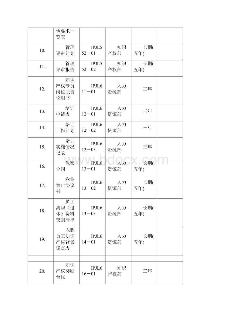 附录2知识产权管理体系记录表单科润全页增加内容.docx_第2页