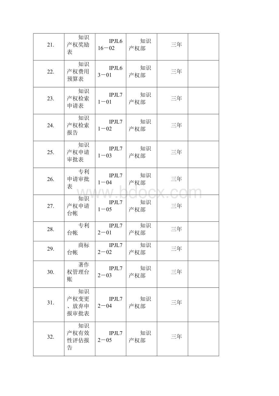 附录2知识产权管理体系记录表单科润全页增加内容.docx_第3页