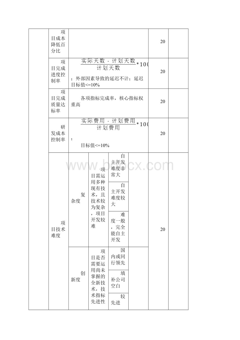 研发中心绩效考核方案.docx_第3页