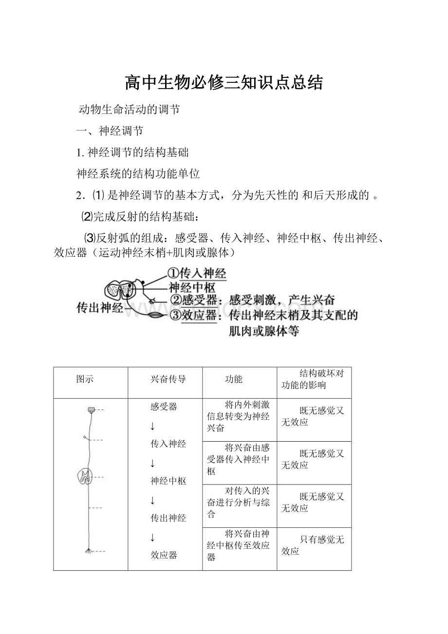 高中生物必修三知识点总结.docx_第1页