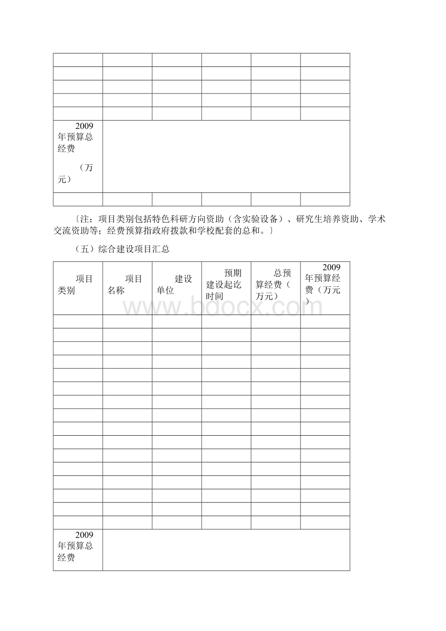 宁波市应用型专业人才培养基地建设任务书第 批第 期.docx_第3页