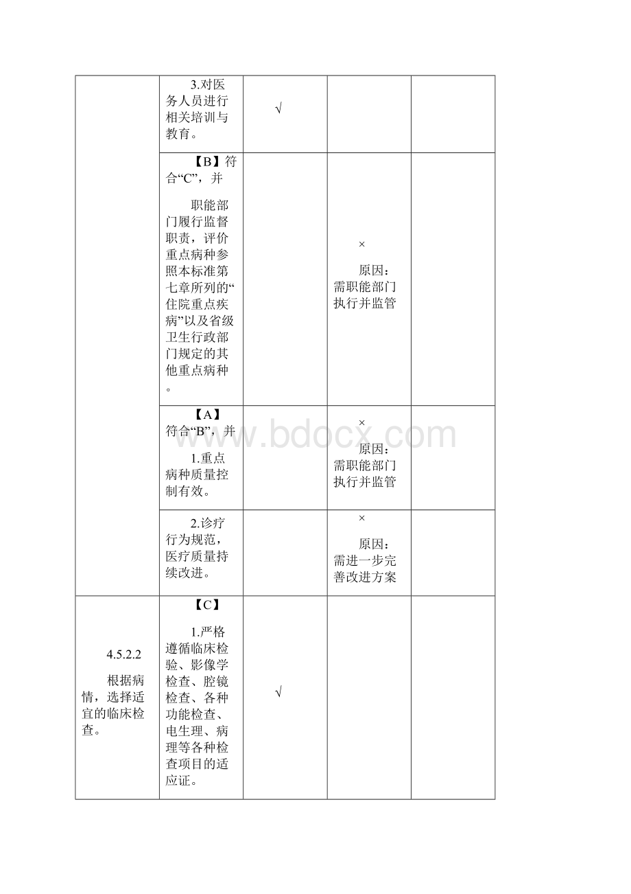 住院诊疗管理系统与持续改进.docx_第3页