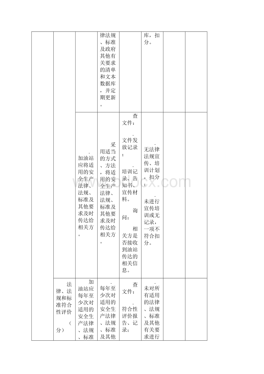 潍坊市加油站安全生产标准化评审标准.docx_第2页