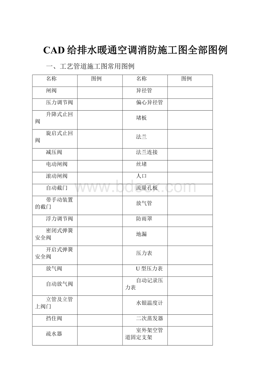 CAD给排水暖通空调消防施工图全部图例.docx_第1页