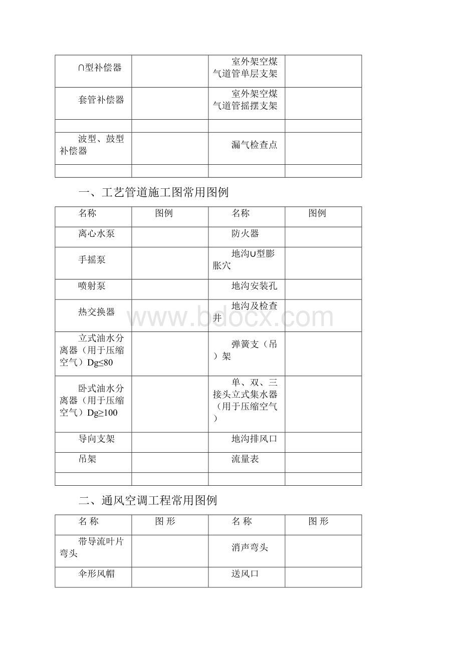 CAD给排水暖通空调消防施工图全部图例.docx_第2页