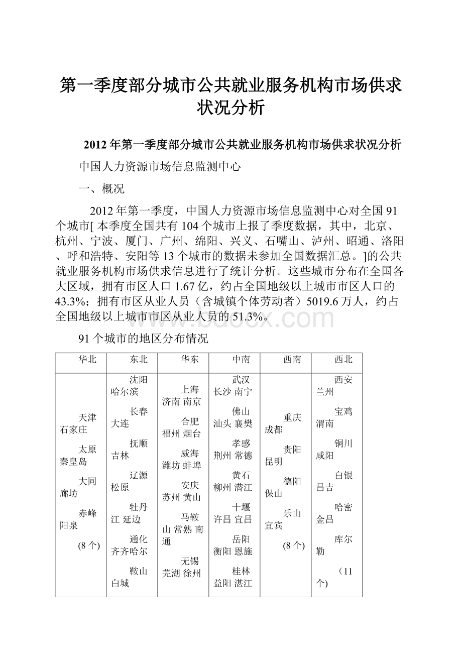 第一季度部分城市公共就业服务机构市场供求状况分析Word下载.docx