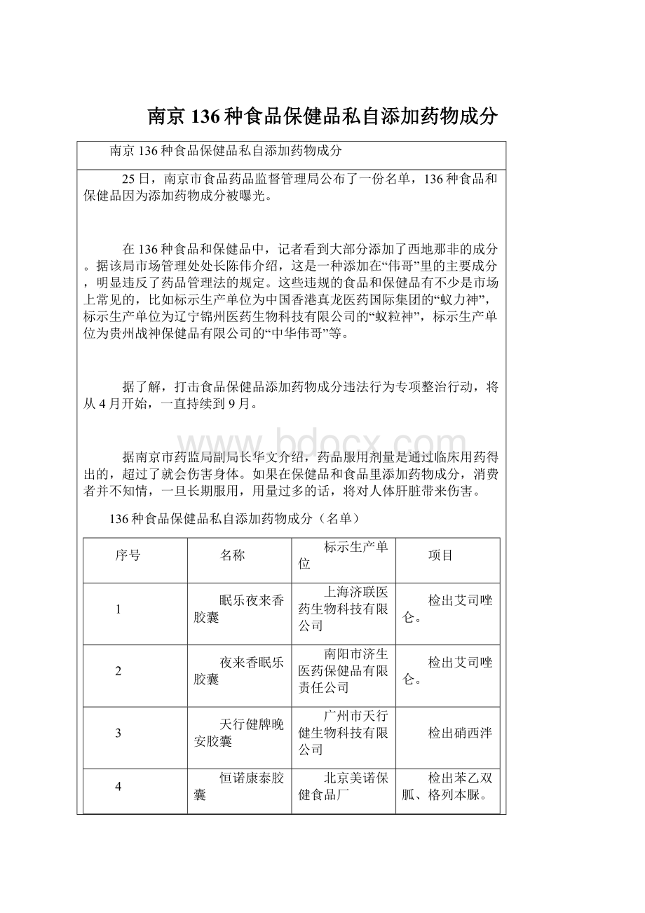 南京136种食品保健品私自添加药物成分.docx