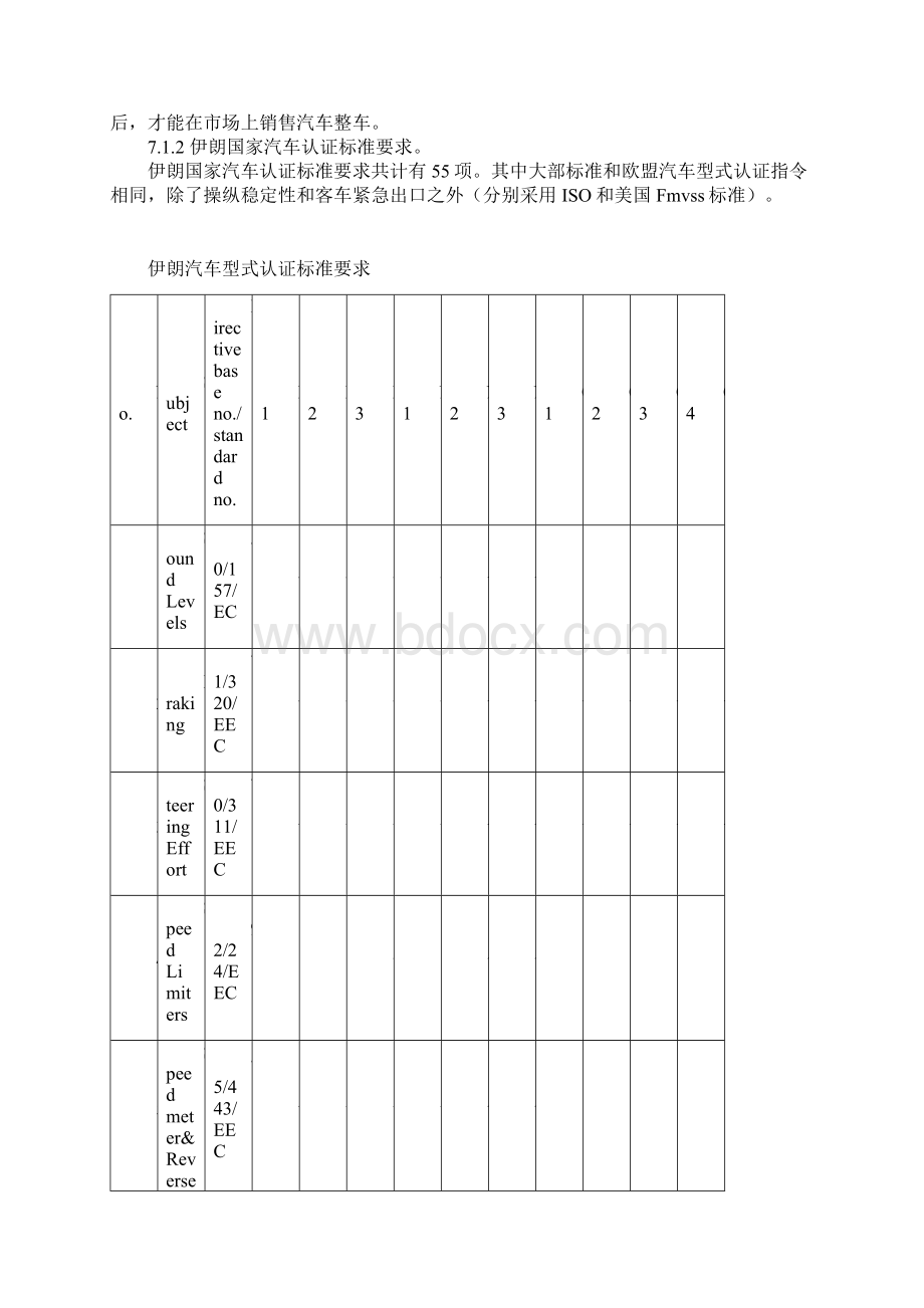 伊朗乌克兰俄罗斯南非等国法规及主要认证制度.docx_第2页