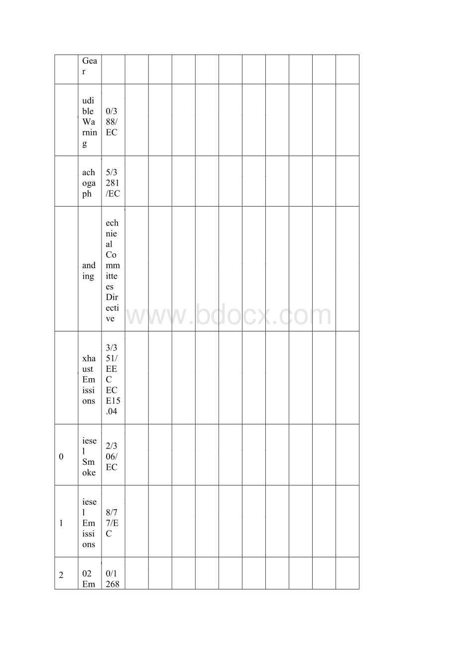 伊朗乌克兰俄罗斯南非等国法规及主要认证制度.docx_第3页