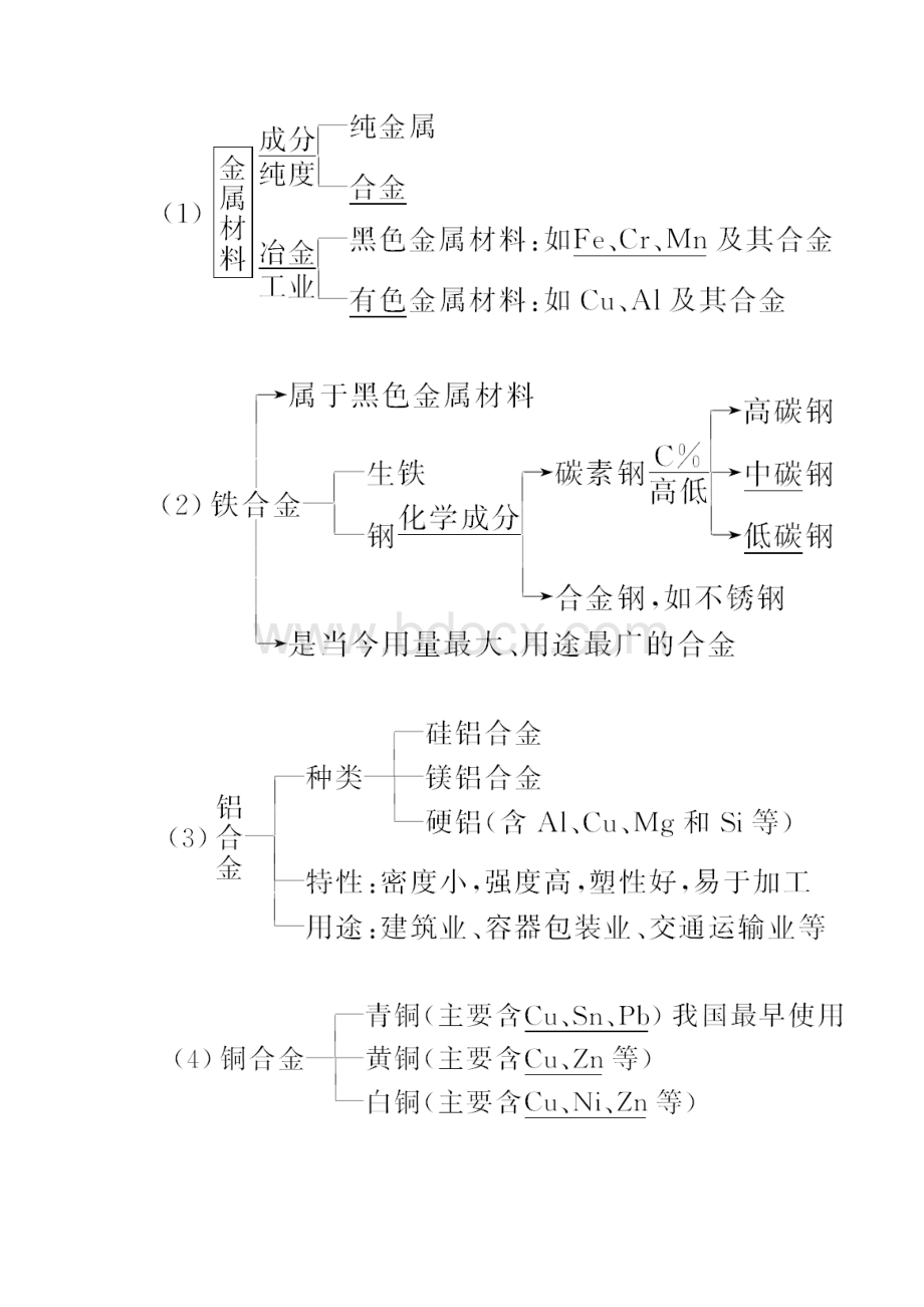 高考化学大一轮复习讲义34用途广泛的金属材料 铜及化合物.docx_第2页